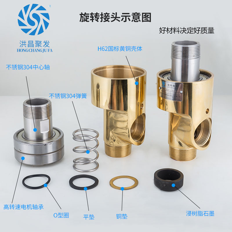 【JFW 2001】15A-80A 雙向內(nèi)管旋轉(zhuǎn)式 旋轉(zhuǎn)接頭結(jié)構(gòu)細(xì)節(jié)示意圖